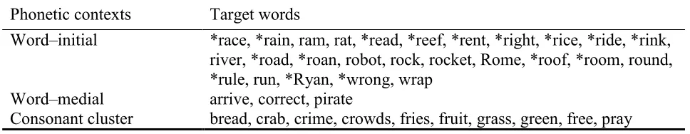 Table 2. 39 Target words included in the instructional treatment 