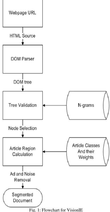 Fig. 1: Flowchart for VisionIE 