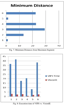 Fig. 7: Minimum Distances from Maximum Segment 