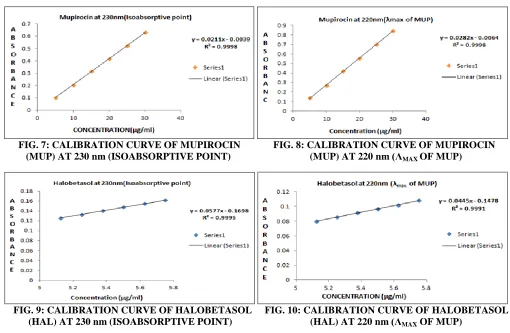 FIG. 6: 3D OVERLAIN CHROMATOGRAM OF  HALOBETASOL PROPIONATE (RT 8.647 ± 0.06 min) 