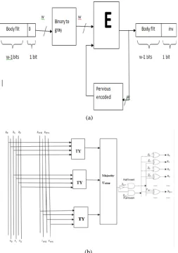 Table 1: Effect of Even inversion on change of Transition Types 