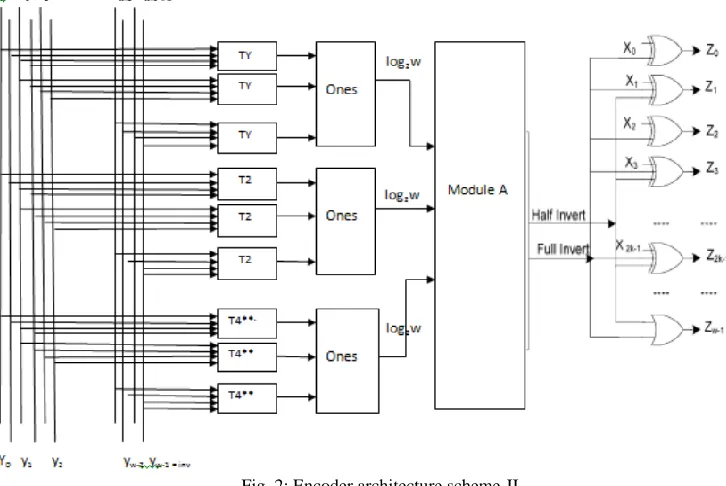 Fig. 3: Block diagram for decoder 