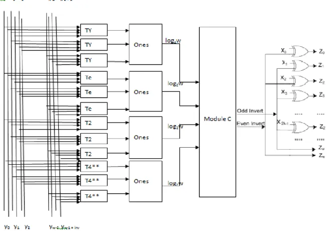 Fig. 4: Decoder architecture scheme-II 
