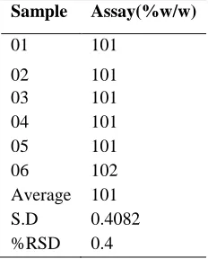 Table 1: Complete Degradation Data [5]  