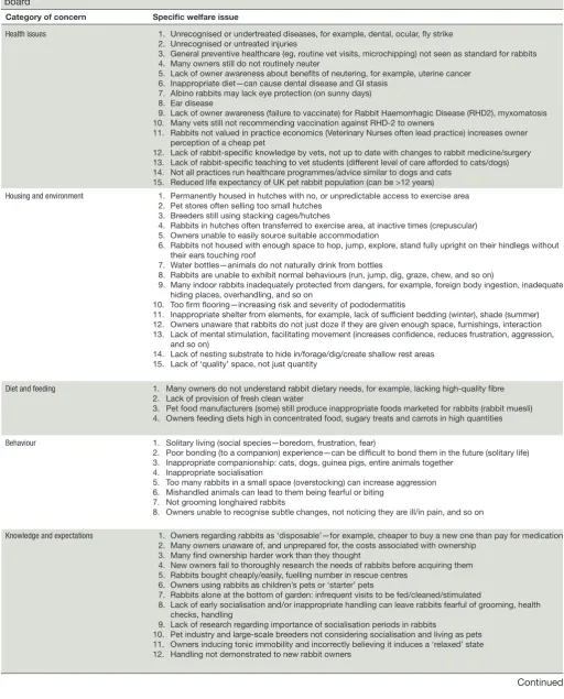 Table 1 Welfare issues for pet rabbits (unranked) derived through thematic analysis of the anonymous online discussion board