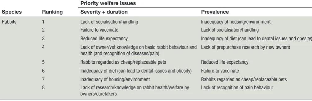 Table 2 Continued