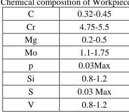 Fig. 1: EDM machine Working 