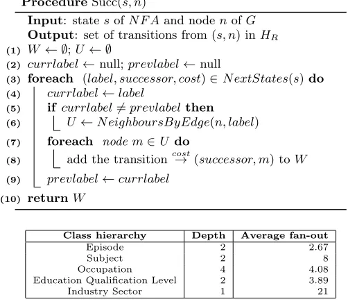 Figure 4: The L4All query set.
