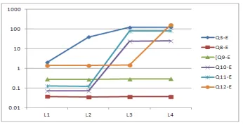 Figure 6: Execution time (ms) – exact queries.