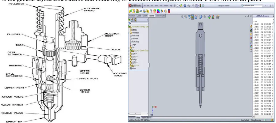 Fig. 1.1 General Layout and Modeling of Fuel Injector EV14s 