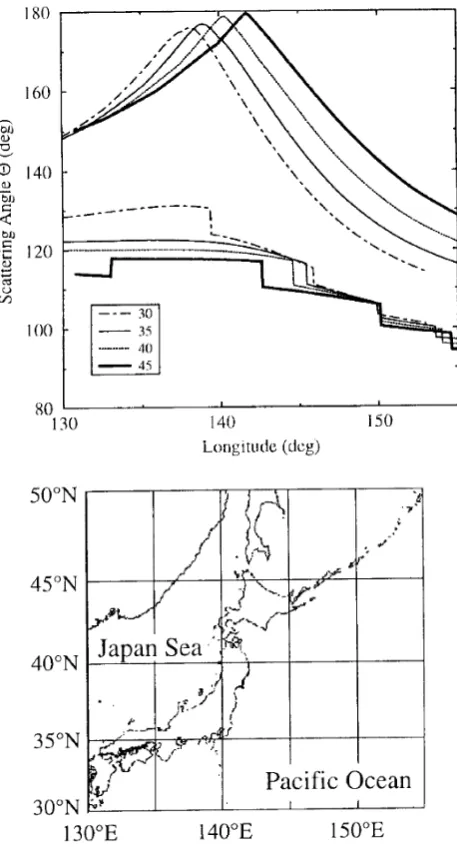 Figure 4 presents the diagram how to retrieve aerosol