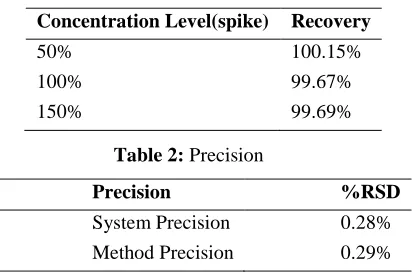 Table 2: Precision 