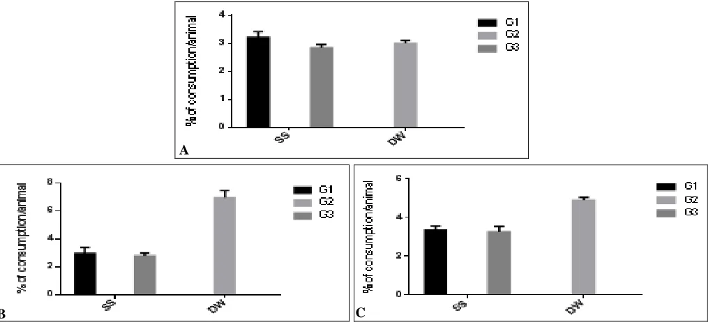 FIG. 4: EXPT 2A: TBT (16h WATER DEPRIVATION SCHEDULE), VOLUME (%) OF SACCHARIN SOLUTION C 