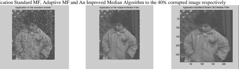 Table - 1: Peak signal-to-Noise Ratio for Image Img1 