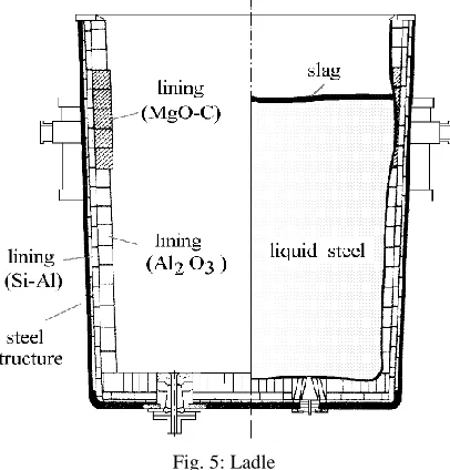 Fig. 4: Tundish in Continuous Casting 