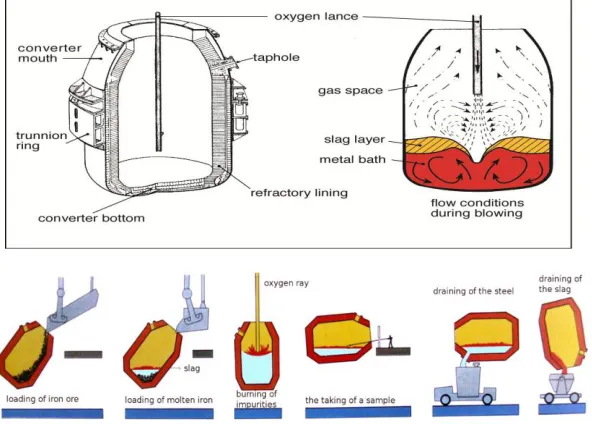Fig. 6: Ladle Preheater 