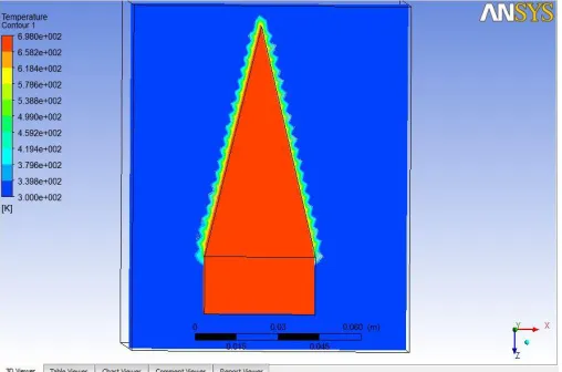 Fig. 8: Temperature Contour for Single Fin with L/D Ratio = 1.5 