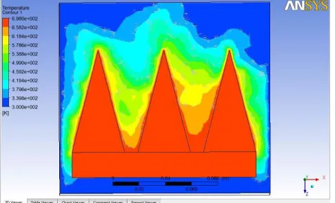 Fig. 17: Residual graph for Single Fin with L/D Ratio = 1.5