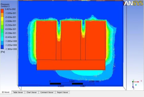 Fig. 19: Temperature contour for an array of rectangular fins with pitch 50and l/d ratio = 2  