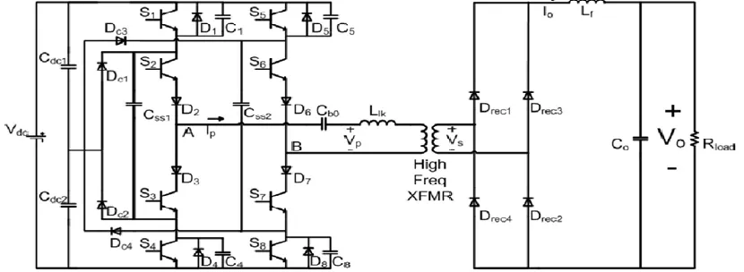 Fig. 1: Proposed 5 Level Full bridge ZVZCS DC-DC converter 