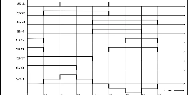 Table-1: Switching table 