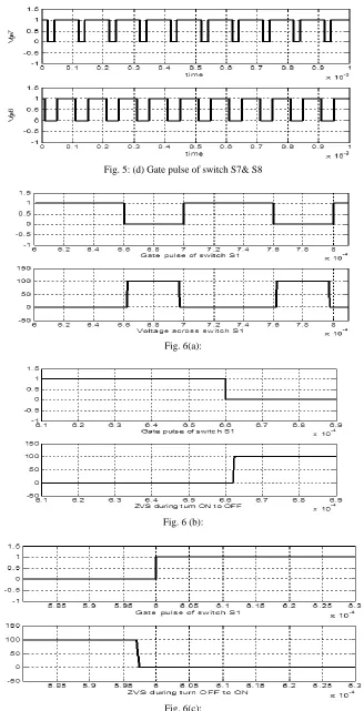 Fig. 5: (d) Gate pulse of switch S7& S8 