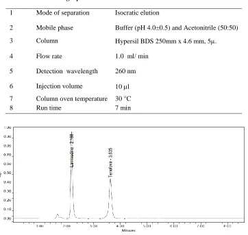 Table 1: Optimum chromatographic separation conditions 