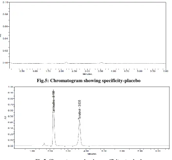 Fig.5: Chromatogram showing specificity-standard 