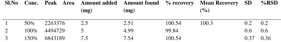 Table 4: Showing accuracy data of LMV and TNF Accuracy for LMV 