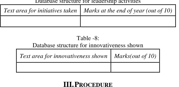Table -8:  Database structure for innovativeness shown 