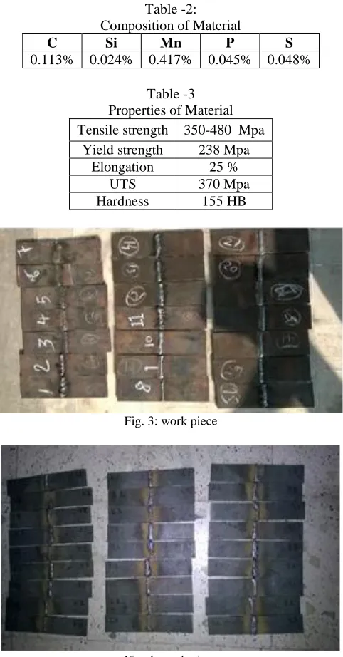 Table -2: Composition of Material 