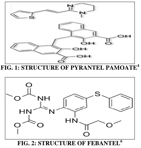FIG. 1: STRUCTURE OF PYRANTEL PAMOATE 4 