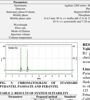 TABLE 1: OPTIMISED CHROMATOGRAPHIC CONDITIONS Parameters 