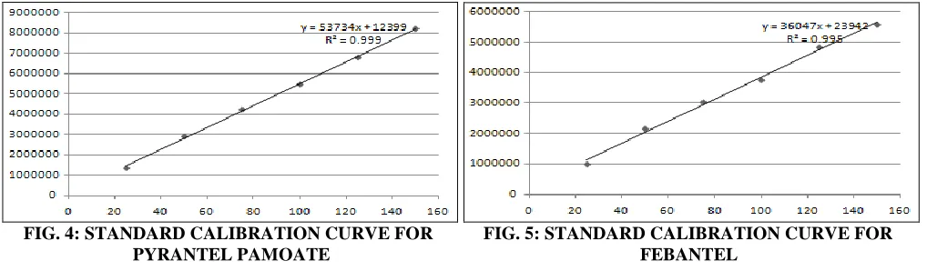 TABLE 4: RESULTS FOR ACCURACY  Analyte Concentration levels 