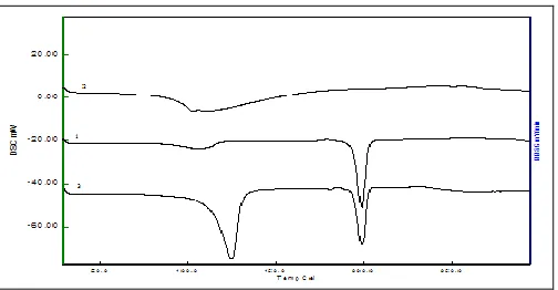 TABLE 3: GIBB’S FREE ENERGY S. no. Conc. of HP β CD in mM 