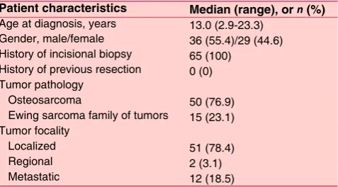 Table 1: Patient and disease characteristics at baseline (n = 65)