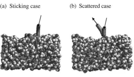 Fig. 2. The 2nd stage of MD simulation—two cases in the sticking processof an incident H atom onto the amorphous water ice (after Masuda et al.,1998).