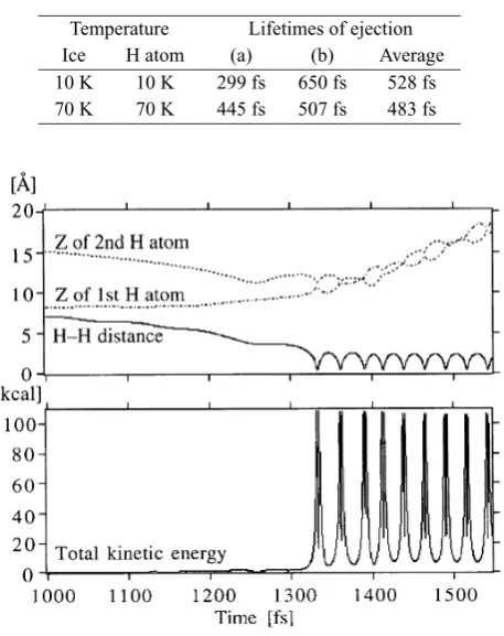 Table 6. Time-scale for the product H2 ejected from the amorphous waterice (after Takahashi et al., 1999a).