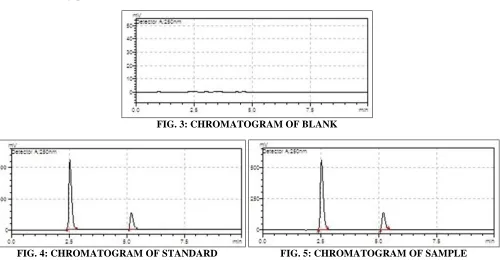FIG. 3: CHROMATOGRAM OF BLANK 