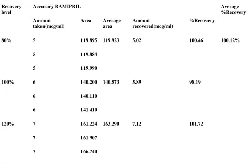Table-1: ACCURACY DATA 