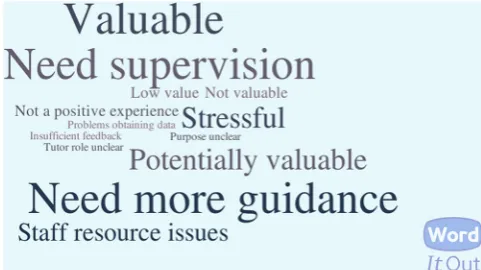 TAblE 3: Selected staff free-text comments related to student focus group themes