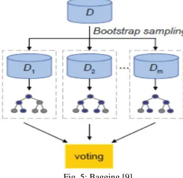Fig. 6: Boosting[9]: 