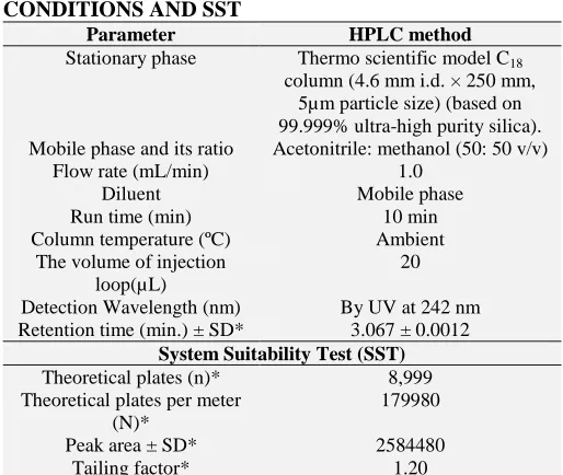 TABLE 1: OPTIMIZED CHROMATOGRAPHIC CONDITIONS AND SST Parameter HPLC method 