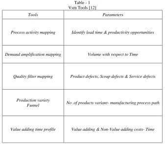 Table - 1 Vsm Tools [12] 
