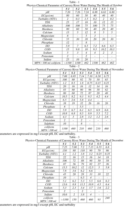 Table - 1  Physico-Chemical Parameter of Cauvery River Water During The Month of October