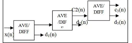 Fig 4: Basic diagram of the simple AVE/DIFF signal decomposition 