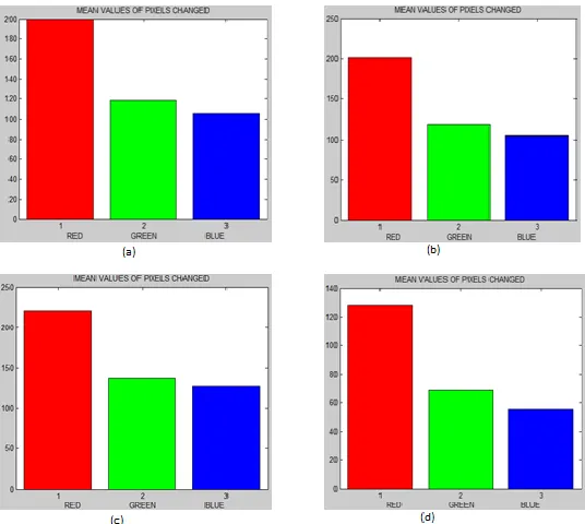 Fig VIII.1: Shows the original images  (a) and (b) which were fused, (c) shows result of the PCA based fusion output, (d) shows the Base  wavelet based fusion output, (e) shows the HPF fusion output and (f) shows the Proposed wavelet based fusion output 