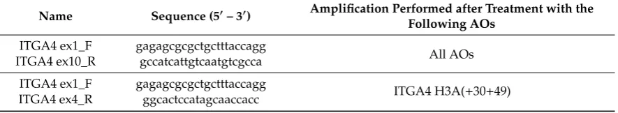 Table 3. List of primers used in this study.
