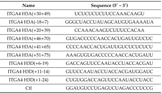 Table 2. List of AOs [41].