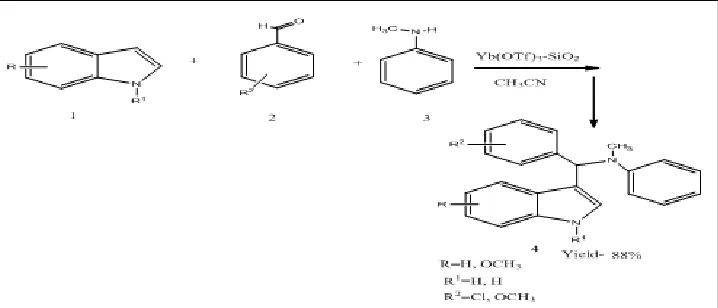 FIG. 18: ONE-POT THREE COMPONENT REACTION SCHEME OF INDOLE DERIVATIVES FROM INDOLE,  ALDEHYDE AND DIMEDONE CATALYSED WITH GREEN MESOPOROUS CuO 
